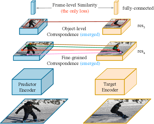 Figure 1 for Rethinking Self-supervised Correspondence Learning: A Video Frame-level Similarity Perspective