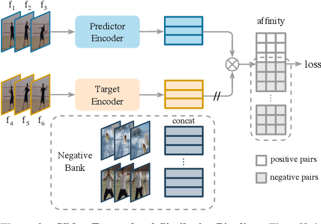 Figure 3 for Rethinking Self-supervised Correspondence Learning: A Video Frame-level Similarity Perspective