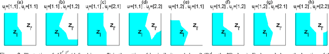 Figure 2 for SimNets: A Generalization of Convolutional Networks