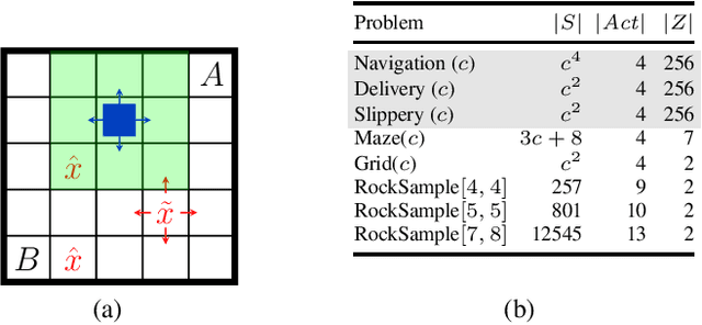 Figure 3 for Counterexample-Guided Strategy Improvement for POMDPs Using Recurrent Neural Networks