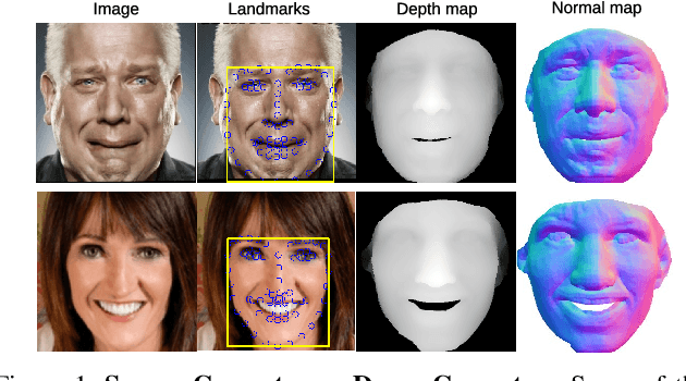 Figure 1 for 3D Dense Geometry-Guided Facial Expression Synthesis by Adversarial Learning