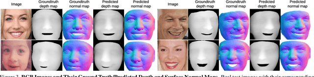 Figure 4 for 3D Dense Geometry-Guided Facial Expression Synthesis by Adversarial Learning