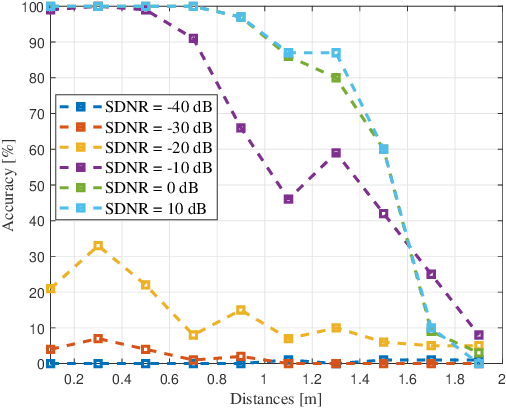 Figure 2 for Detecting acoustic reflectors using a robot's ego-noise