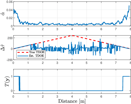 Figure 3 for Detecting acoustic reflectors using a robot's ego-noise