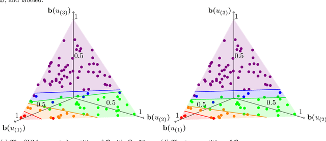Figure 2 for Sequential Stochastic Optimization in Separable Learning Environments