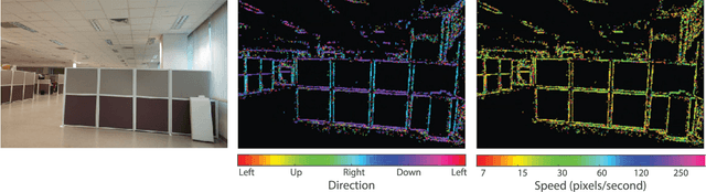 Figure 3 for Spiking Optical Flow for Event-based Sensors Using IBM's TrueNorth Neurosynaptic System