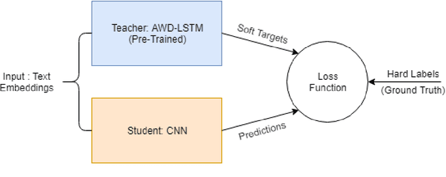 Figure 1 for Model Blending for Text Classification