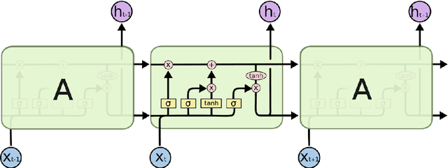 Figure 2 for Model Blending for Text Classification