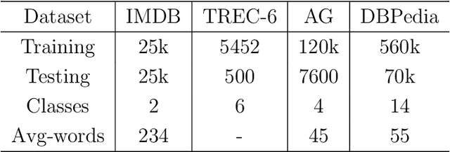 Figure 4 for Model Blending for Text Classification