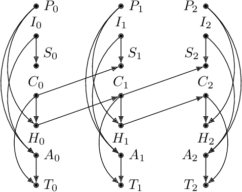 Figure 3 for Developing Optimal Causal Cyber-Defence Agents via Cyber Security Simulation