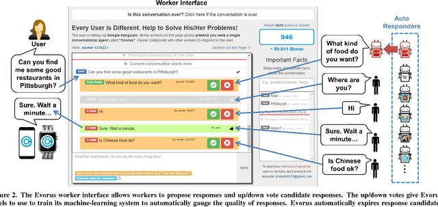 Figure 2 for Evorus: A Crowd-powered Conversational Assistant Built to Automate Itself Over Time