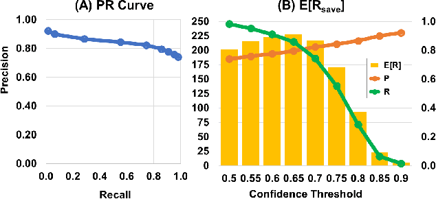Figure 3 for Evorus: A Crowd-powered Conversational Assistant Built to Automate Itself Over Time