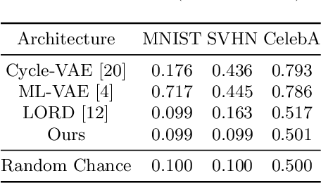 Figure 4 for iCaps: An Interpretable Classifier via Disentangled Capsule Networks