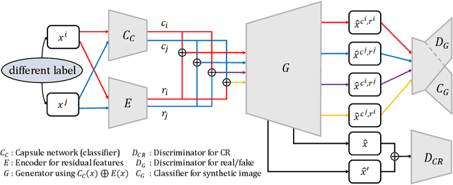 Figure 3 for iCaps: An Interpretable Classifier via Disentangled Capsule Networks