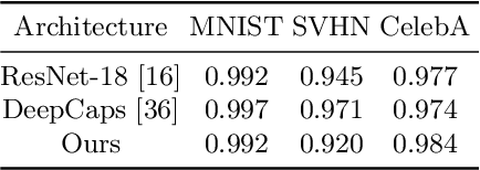 Figure 2 for iCaps: An Interpretable Classifier via Disentangled Capsule Networks