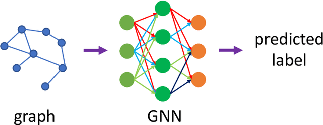 Figure 1 for Backdoor Attacks to Graph Neural Networks