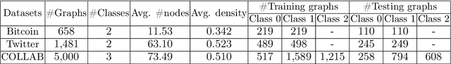 Figure 4 for Backdoor Attacks to Graph Neural Networks