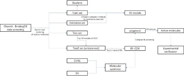 Figure 2 for Prediction and optimization of NaV1.7 inhibitors based on machine learning methods