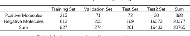 Figure 1 for Prediction and optimization of NaV1.7 inhibitors based on machine learning methods