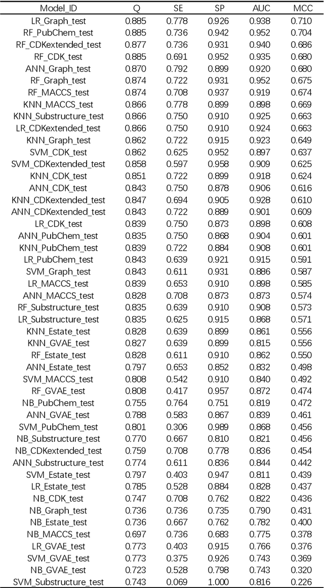 Figure 3 for Prediction and optimization of NaV1.7 inhibitors based on machine learning methods