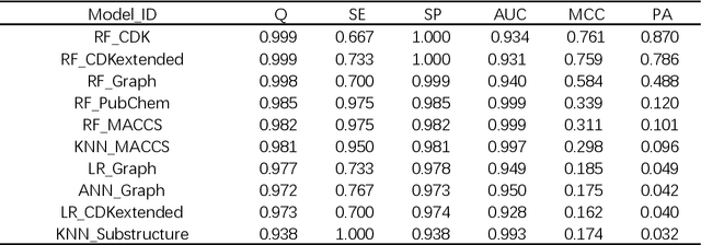 Figure 4 for Prediction and optimization of NaV1.7 inhibitors based on machine learning methods