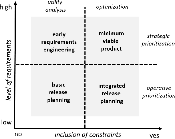 Figure 1 for AI Techniques for Software Requirements Prioritization
