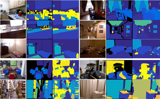 Figure 2 for In pixels we trust: From Pixel Labeling to Object Localization and Scene Categorization
