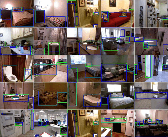Figure 3 for In pixels we trust: From Pixel Labeling to Object Localization and Scene Categorization