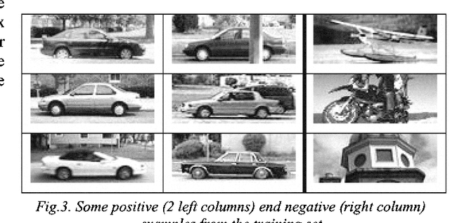 Figure 2 for Visual object categorization with new keypoint-based adaBoost features