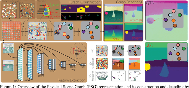 Figure 1 for Learning Physical Graph Representations from Visual Scenes