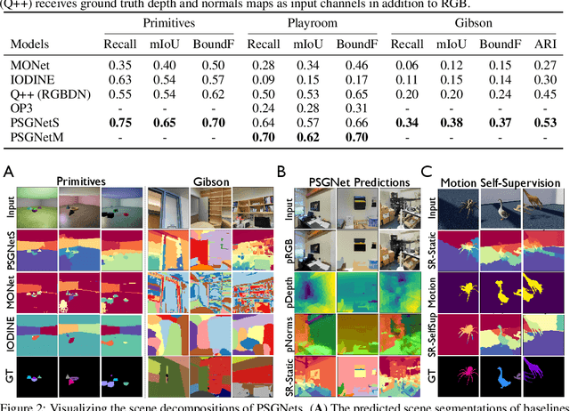 Figure 2 for Learning Physical Graph Representations from Visual Scenes