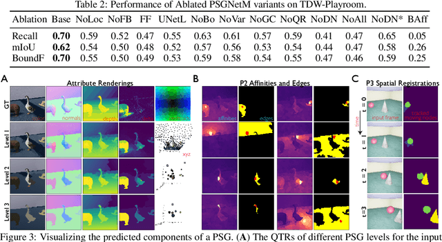 Figure 3 for Learning Physical Graph Representations from Visual Scenes