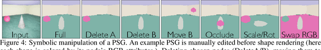 Figure 4 for Learning Physical Graph Representations from Visual Scenes