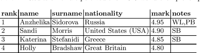 Figure 2 for R2RML and RML Comparison for RDF Generation, their Rules Validation and Inconsistency Resolution