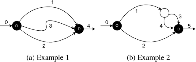 Figure 1 for Generalized Maximum Causal Entropy for Inverse Reinforcement Learning