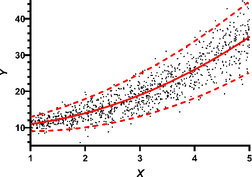 Figure 3 for Identifying Patient-Specific Root Causes with the Heteroscedastic Noise Model