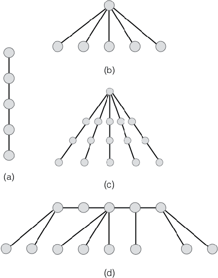 Figure 2 for Elicitation for Preferences Single Peaked on Trees