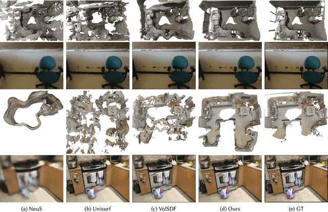 Figure 2 for NeuralRoom: Geometry-Constrained Neural Implicit Surfaces for Indoor Scene Reconstruction