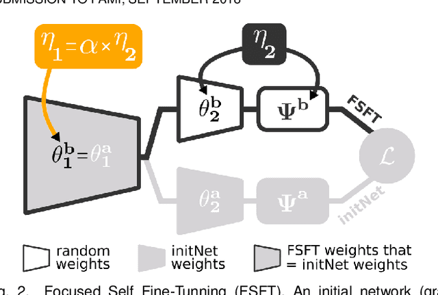 Figure 3 for Learning More Universal Representations for Transfer-Learning