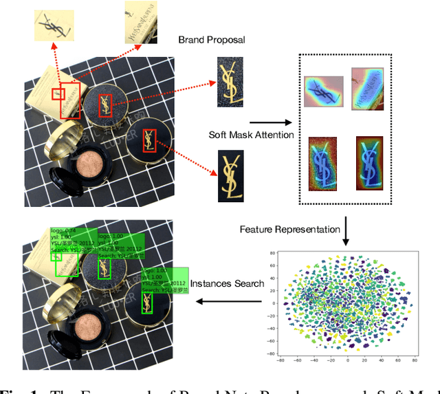 Figure 1 for The Open Brands Dataset: Unified brand detection and recognition at scale