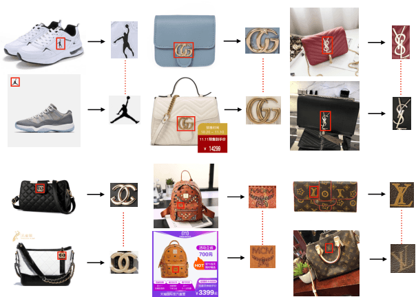 Figure 3 for The Open Brands Dataset: Unified brand detection and recognition at scale