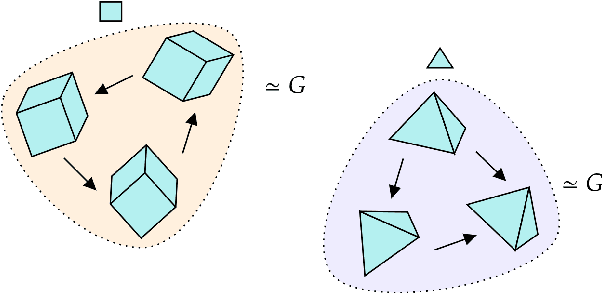 Figure 3 for Equivariant Representation Learning via Class-Pose Decomposition