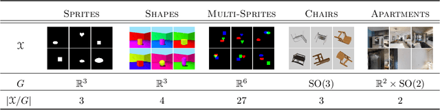 Figure 2 for Equivariant Representation Learning via Class-Pose Decomposition