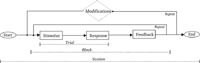 Figure 1 for DeFINE: Delayed Feedback based Immersive Navigation Environment for Studying Goal-Directed Human Navigation