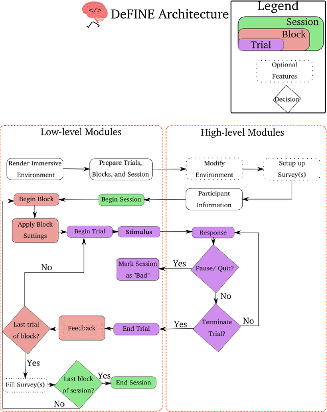 Figure 3 for DeFINE: Delayed Feedback based Immersive Navigation Environment for Studying Goal-Directed Human Navigation