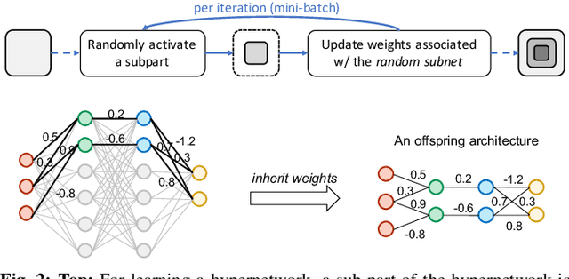 Figure 4 for Surrogate-assisted Multi-objective Neural Architecture Search for Real-time Semantic Segmentation