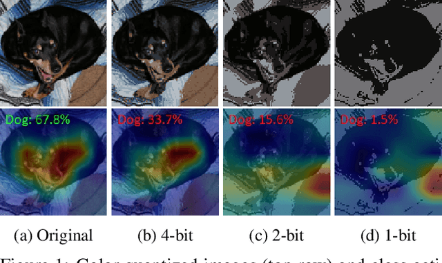 Figure 1 for Learning to Structure an Image with Few Colors and Beyond