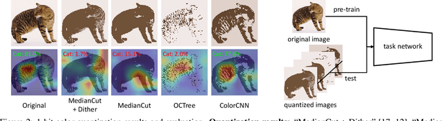 Figure 3 for Learning to Structure an Image with Few Colors and Beyond