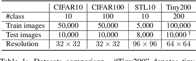 Figure 2 for Learning to Structure an Image with Few Colors and Beyond