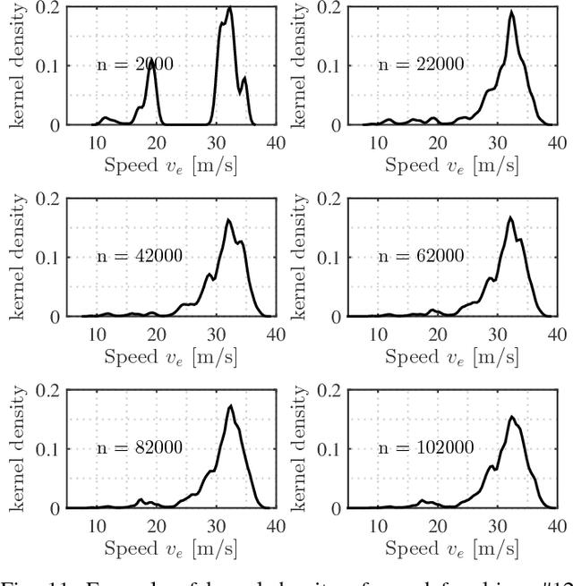 Figure 3 for How Much Data is Enough? A Statistical Approach with Case Study on Longitudinal Driving Behavior